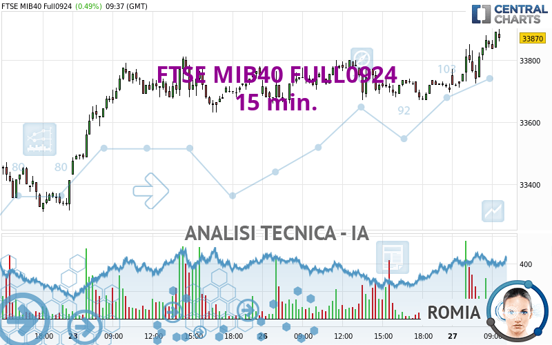 FTSE MIB40 FULL0924 - 15 min.