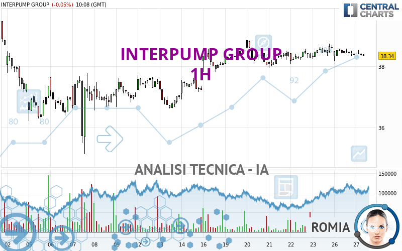 INTERPUMP GROUP - 1H