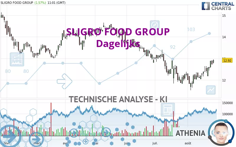 SLIGRO FOOD GROUP - Dagelijks