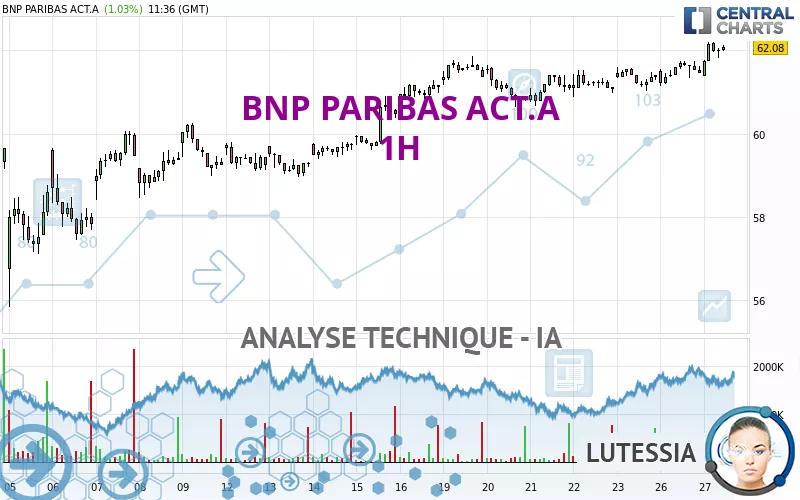 BNP PARIBAS ACT.A - 1 Std.