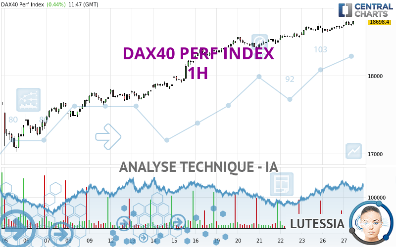 DAX40 PERF INDEX - 1H