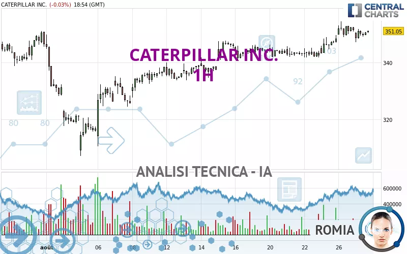 CATERPILLAR INC. - 1H