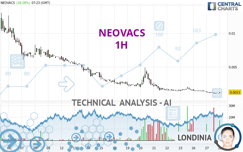 NEOVACS - 1H