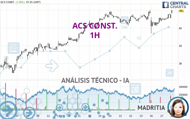 ACS CONST. - 1H