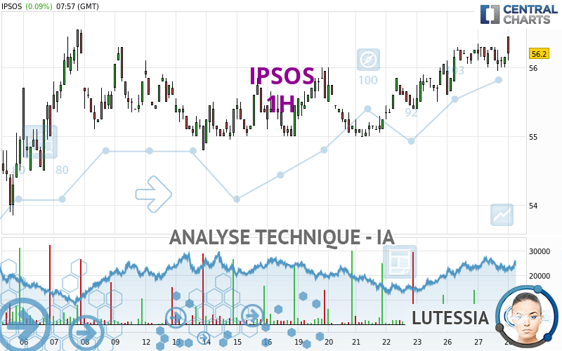 IPSOS - 1H