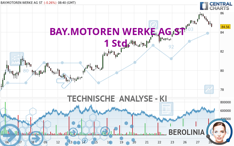 BAY.MOTOREN WERKE AG ST - 1 Std.