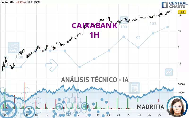 CAIXABANK - 1 Std.