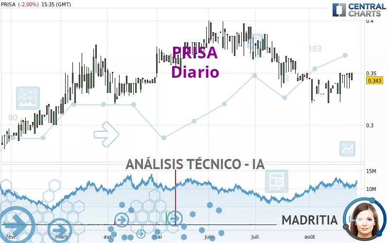 PRISA - Diario