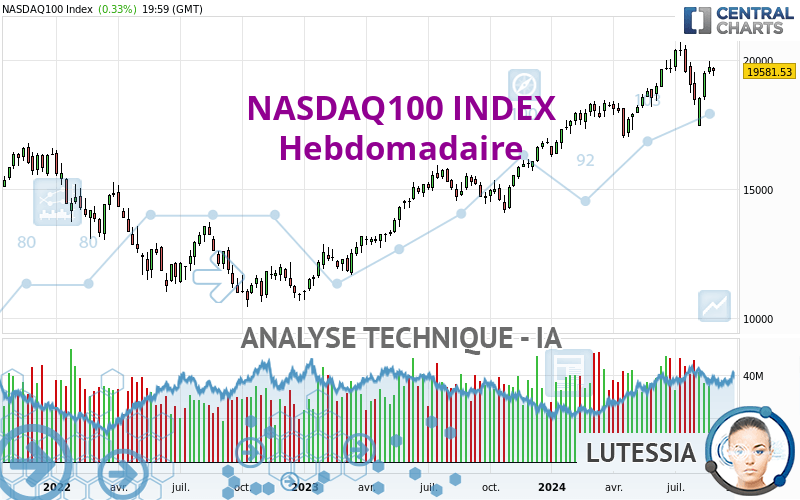 NASDAQ100 INDEX - Hebdomadaire