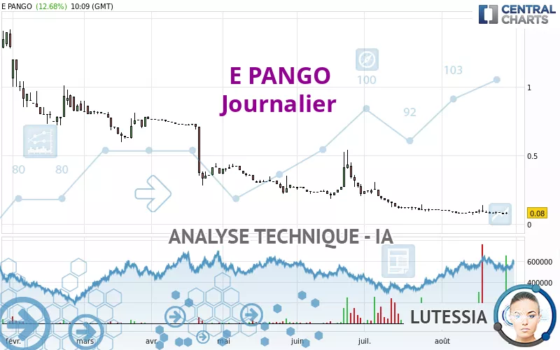 E PANGO - Daily