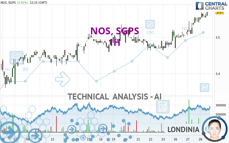 NOS, SGPS - 1H