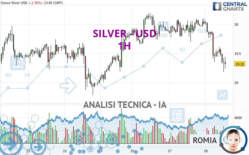 SILVER - USD - 1H