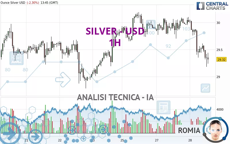 SILVER - USD - 1H