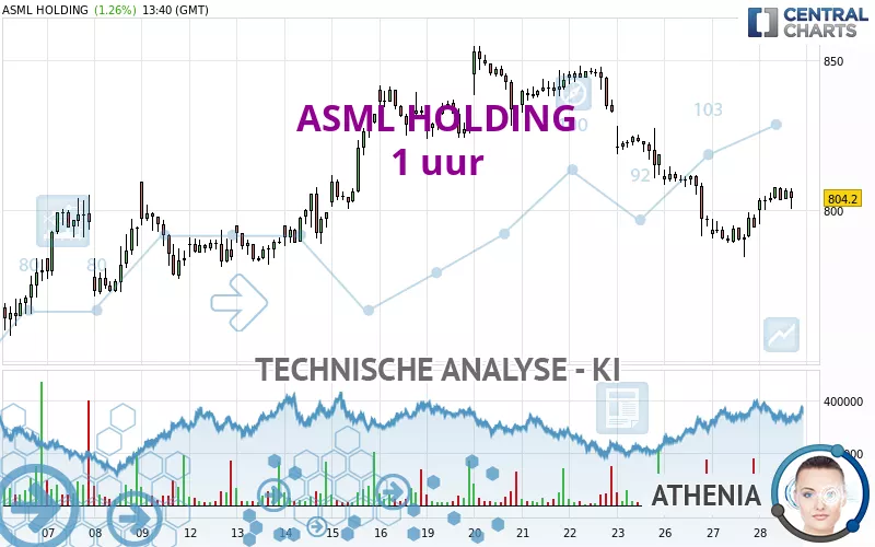 ASML HOLDING - 1H