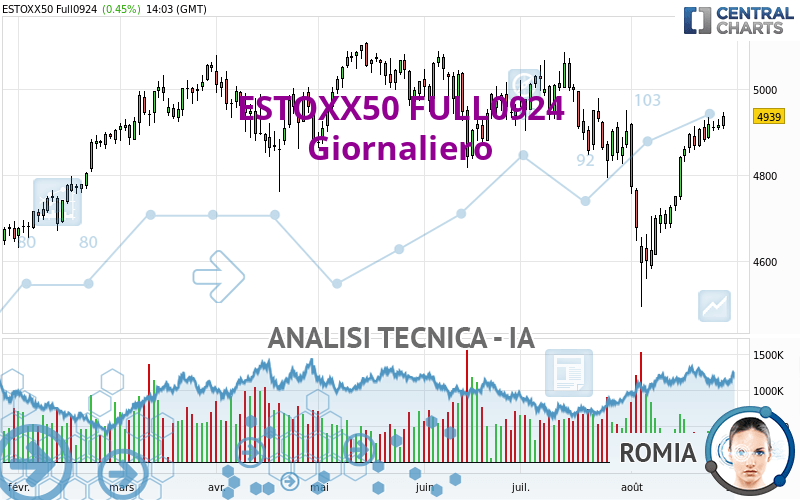 ESTOXX50 FULL1224 - Diario