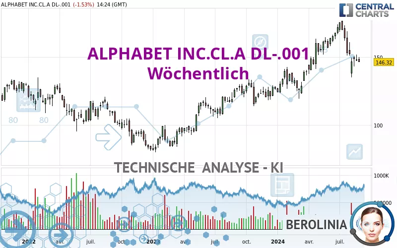 ALPHABET INC.CL.A DL-.001 - Weekly