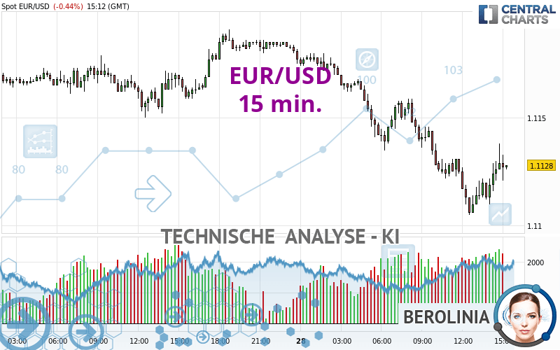 EUR/USD - 15 min.