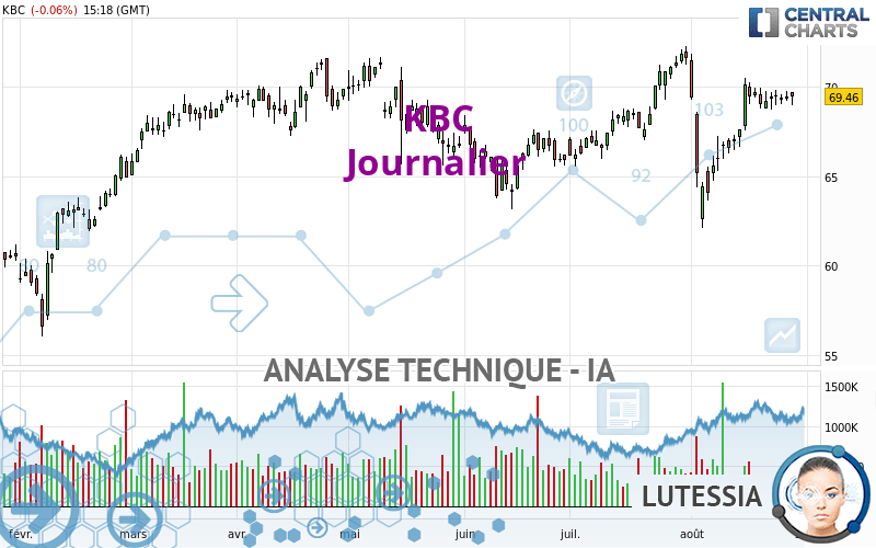 KBC - Journalier