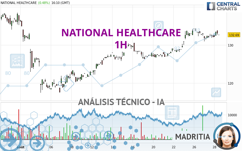 NATIONAL HEALTHCARE - 1H