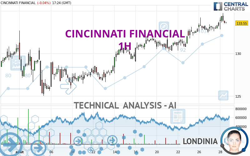 CINCINNATI FINANCIAL - 1H