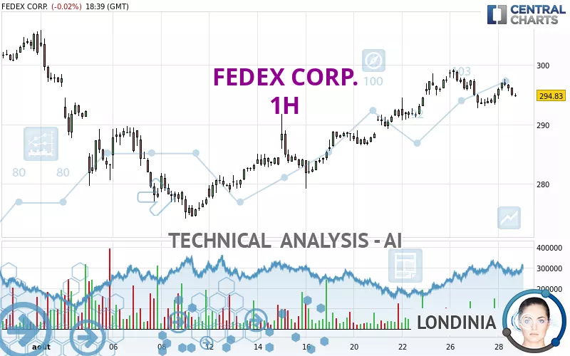 FEDEX CORP. - 1H