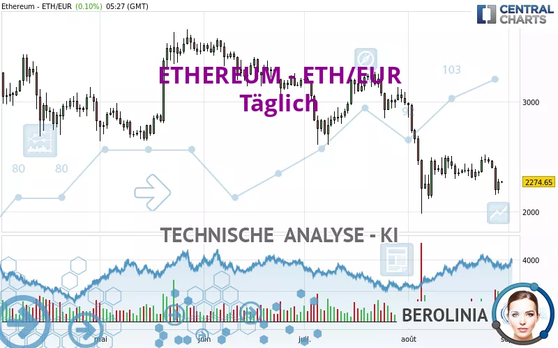 ETHEREUM - ETH/EUR - Daily