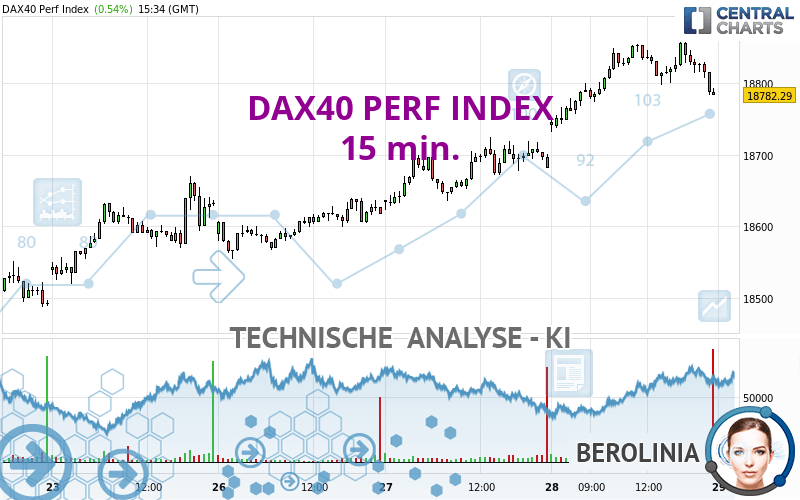 DAX40 PERF INDEX - 15 min.