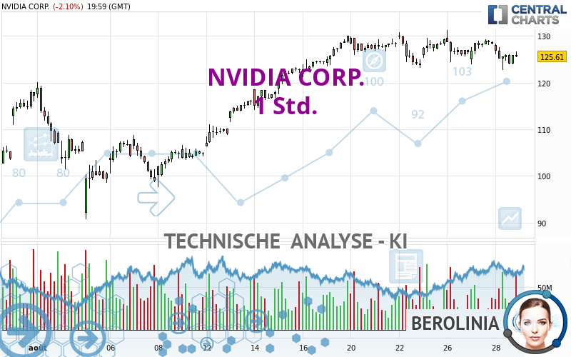 NVIDIA CORP. - 1 Std.