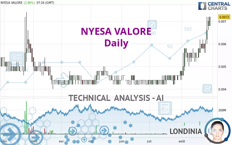 NYESA VALORE - Daily