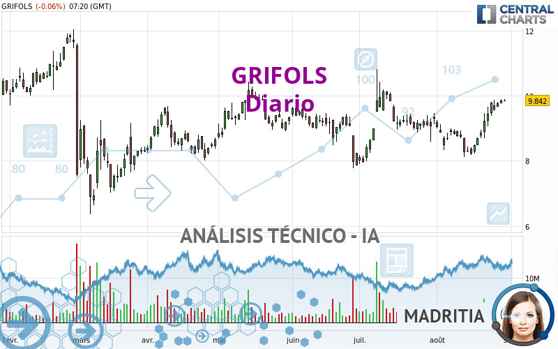 GRIFOLS - Diario