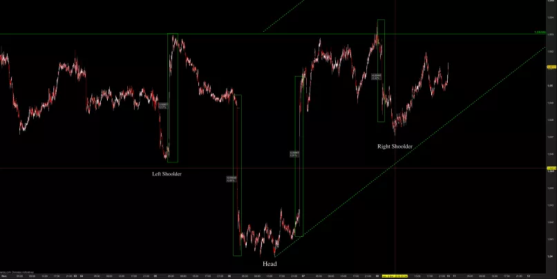 AUD/NZD - 2 min.