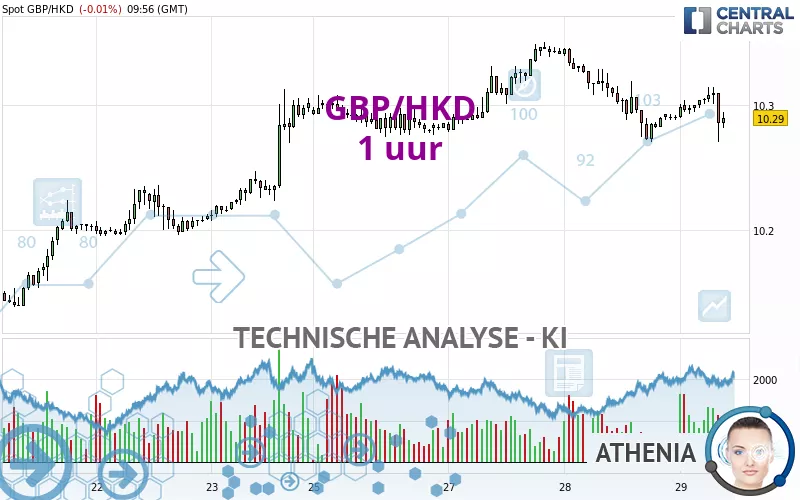 GBP/HKD - 1 Std.