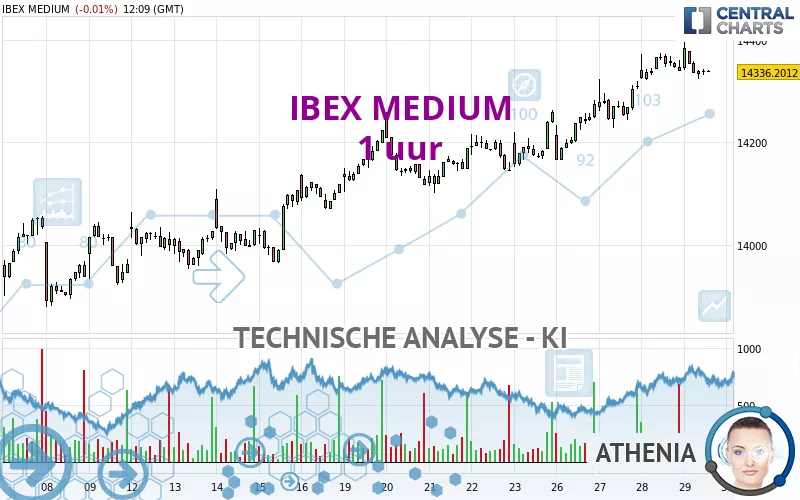 IBEX MEDIUM - 1 uur