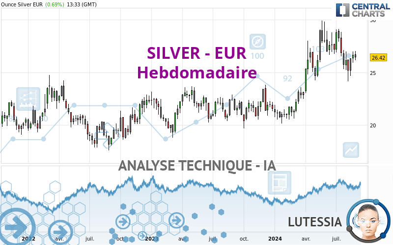 SILVER - EUR - Hebdomadaire