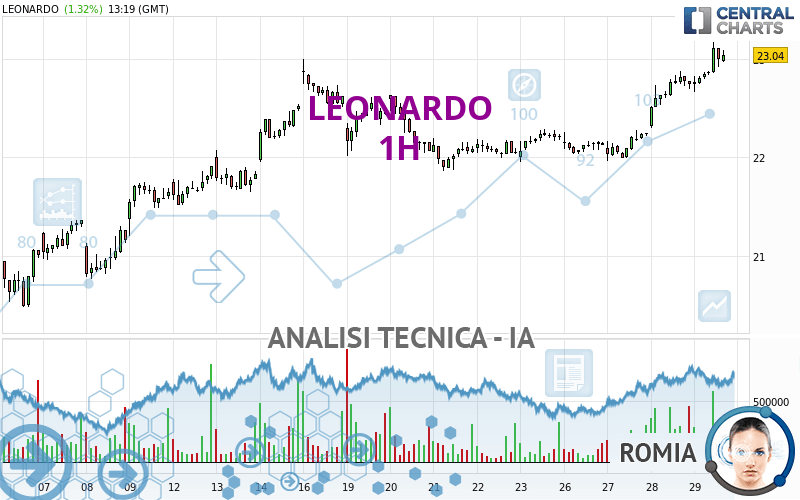 LEONARDO - 1H