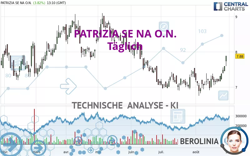 PATRIZIA SE NA O.N. - Täglich