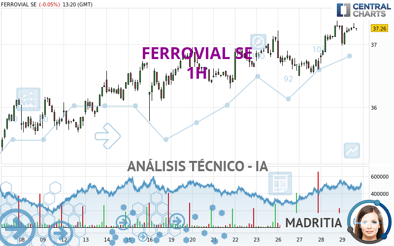 FERROVIAL SE - 1H