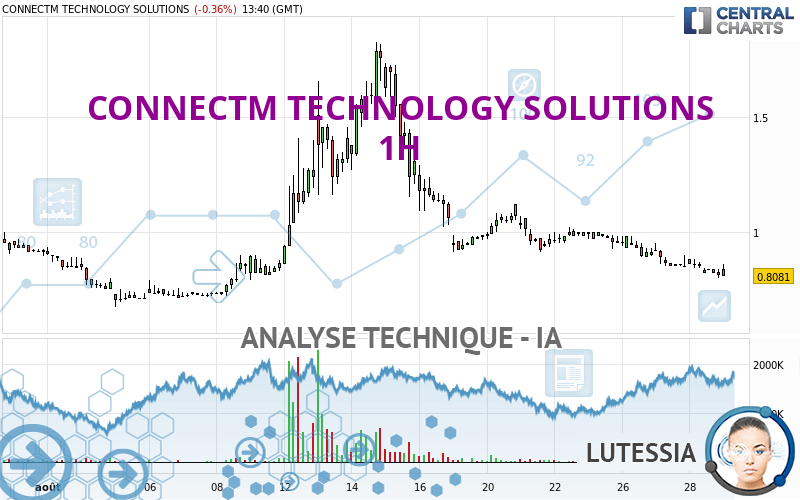 CONNECTM TECHNOLOGY SOLUTIONS - 1 Std.