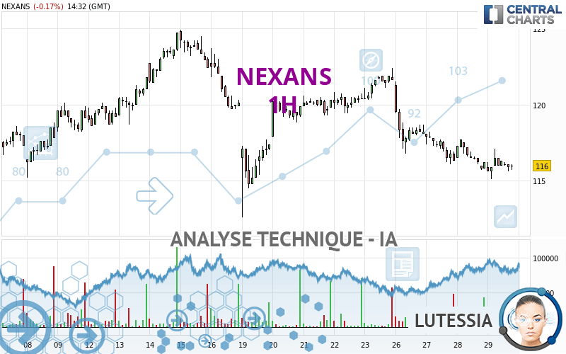 NEXANS - 1H