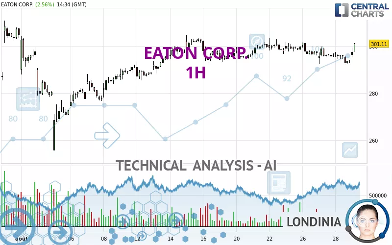 EATON CORP. - 1H