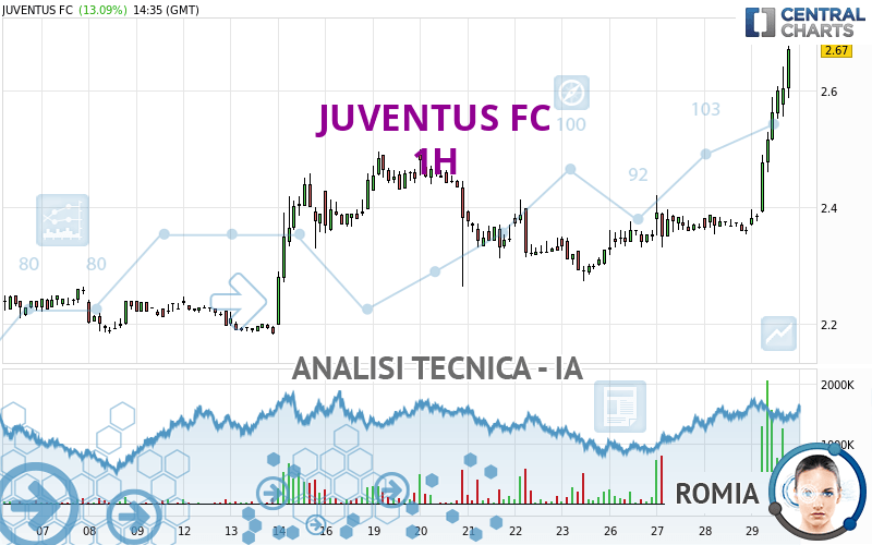 JUVENTUS FC - 1H