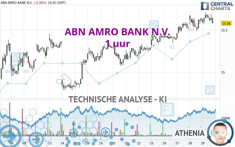 ABN AMRO BANK N.V. - 1 uur