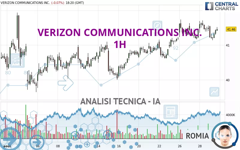 VERIZON COMMUNICATIONS INC. - 1H