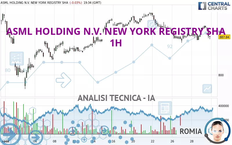 ASML HOLDING N.V. NEW YORK REGISTRY SHA - 1H