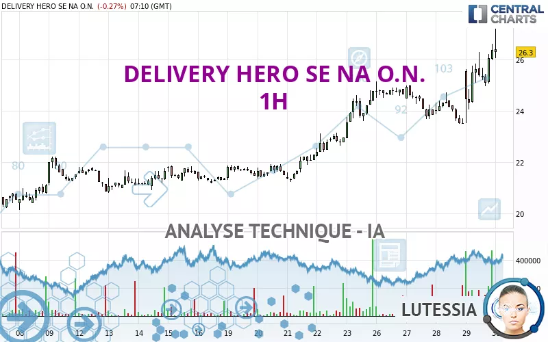 DELIVERY HERO SE NA O.N. - 1H