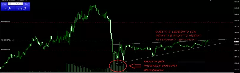 S&amp;P500 - MINI S&amp;P500 FULL1224 - 5 min.