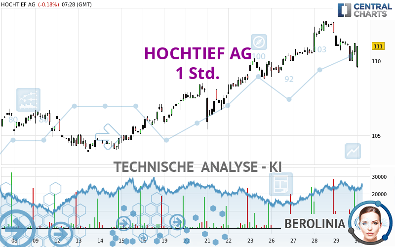 HOCHTIEF AG - 1 Std.