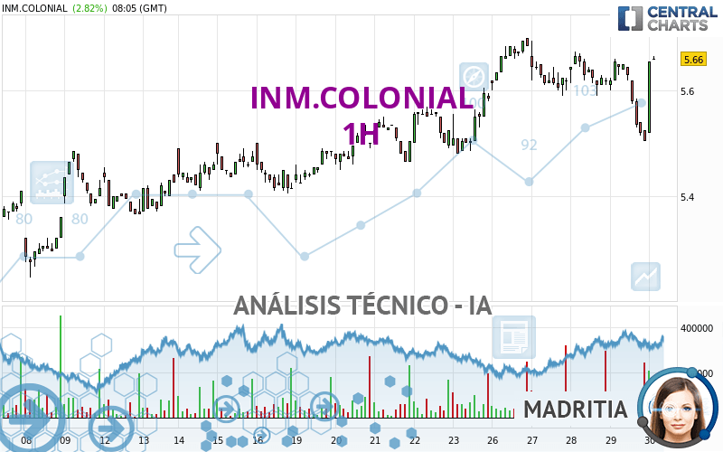 INM.COLONIAL - 1H