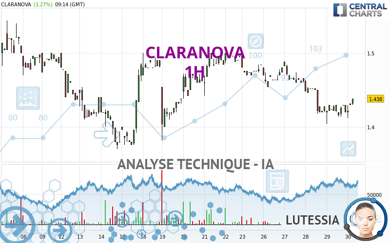 CLARANOVA - 1H