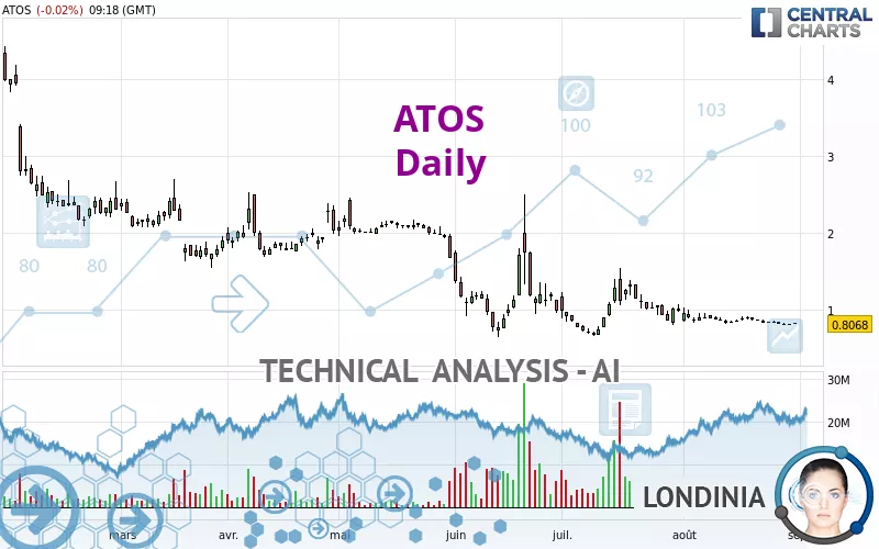 ATOS - Giornaliero